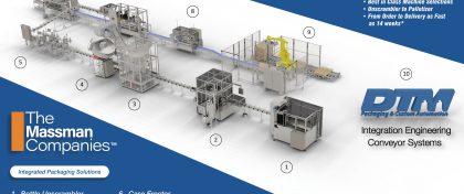 The Massman Companies & DTM Integration Engineering Conveyor Systems